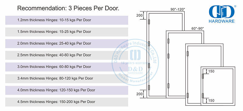 D&D door hinge Bisagra de puerta D&D
