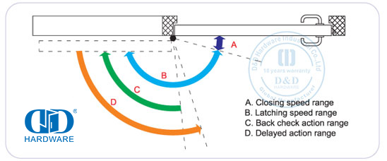 Cierrapuertas hidráulico para uso comercial. 